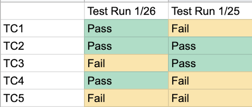 Nobody Cares about Software Testing (and what to do about it)